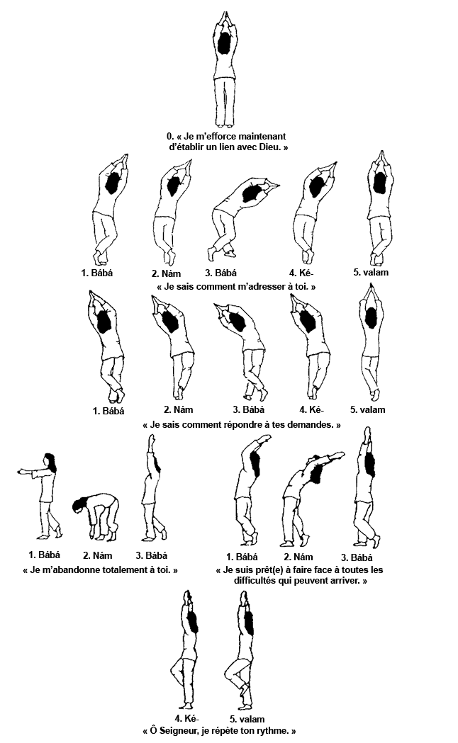 Dessins des diverses positions de la danse Kaosikii